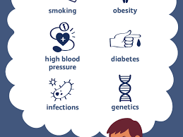 Heart Disease Causes And Risk Factors