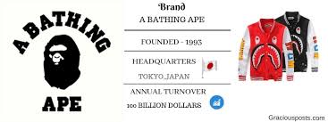 Discover over 25000 brands of hugely discounted clothes, handbags, shoes and accessories at thredup. Clothing Brands List Top 10 Clothes Companies In The World Graciousposts