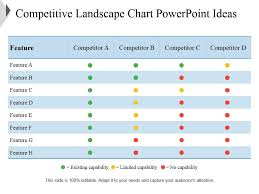 Competitive Landscape Chart Powerpoint Ideas Presentation