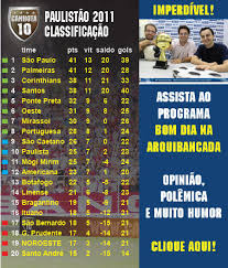 Znajdź tabele dla copa libertadores 2011, pozycje, zajmowane miejsca, u siebie/na na flashscore.pl znajdziesz rezultaty dla turnieju copa libertadores 2011 porównania kursów. Classificacao E Tabela Do Paulistao 2011 Canhota 10