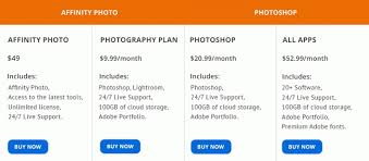 Here, it lists all of the topics that you would use, subdividing it into lessons to give you a step by step guide. Affinity Photo Vs Photoshop Leawo Tutorial Center