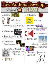 how authors develop theme and mood anchor chart