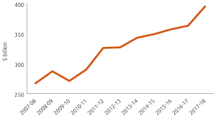 We did not find results for: Trade And Investment At A Glance 2019 Australian Government Department Of Foreign Affairs And Trade