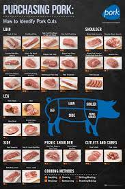 The University Of Minnesota Extension Swine Team Has Created A Video On How To Butcher A Pig For Home Use Swine In Minnesota