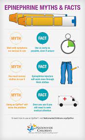 Epinephrine Myths Facts Nationwide Children S Hospital Food Allergies Food Allergy Facts Peanut Allergy Awareness
