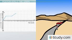 Distance, rate, time worksheet no. Using Position Vs Time Graphs To Describe Motion Ap Class Video Study Com