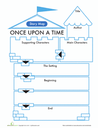 We have now placed twitpic in an archived state. Use This Fairy Tale Story Map To Follow The Details Of Your Child S Favorite Stories He Can Answer Who Are Fairy Tales Story Map Fairy Tale Writing Story Map