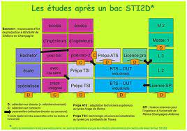 Lettre De Motivation Bac Techno Hotellerie Dikatain X
