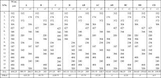 analysis of dry sliding wear behaviour of al6061 sic al2o3