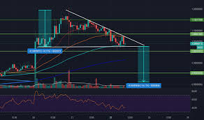 Cardano is up 1.02% in the last 24 hours. Adausd Charts And Quotes Tradingview Uk