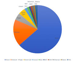 Crypto market cap matters because it is a useful way to compare different cryptocurrencies. Monero Coin Market Cap Ethereum Invest 10 Skup Metali Kolorowych