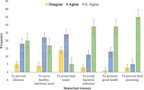 Maybe you would like to learn more about one of these? Evaluating Food Safety And Hygiene Knowledge And Practices Among Foodservice Staff Of Feeding Scheme In The Primary Schools In Soweto South Africa Mgqibandaba 2020 Journal Of Food Safety Wiley Online Library