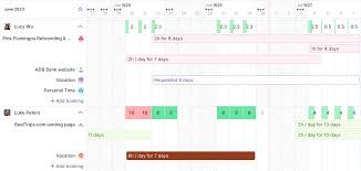 Image result for Computers Performance and Capacity Capacity Planning
