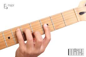 D Sharp Or E Flat On Guitar Chord Shapes Major Scale