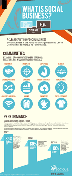 How To Explain Social Business To Senior Management And Co Workers Infographic With Images Social Business Senior Management Social Media Infographic