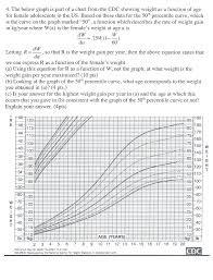 Solved The Below Graph Is Part Of A Chart From The Cdc Sh