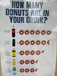 Health Experts Dumb Donut Infographic Backfired And Now The