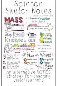 I Started Using Sketch Notes When I Had A Number Of Students Confusing Mass Volume And Density The Pictures And Cor Science Notes Sketch Notes Physics Notes