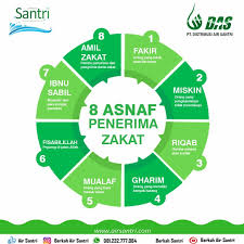 Post a comment for penjelasan 8 asnaf yang berhak menerima zakat. 8 Asnaf Penerima Zakat Distributor Utama Air Minum Santri 081 551 382 73