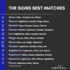 Cancer man and cancer woman are the ideal matches for each other. The Signs Best Matches