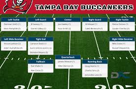 Tampa Bay Buccaneers Depth Chart 2016 Buccaneers Depth Chart