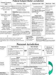 Scribd Is The World 39 S Largest Social Reading And Publishing Site Law School Prep Studying Law