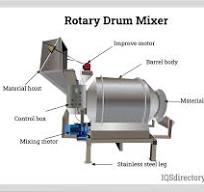 Components, Types and Advantages of Drum Mixers