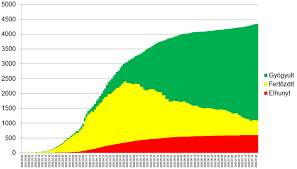 A vírus előfordulását követheti a világban. Covid19 Koronavirus Jarvany Magyarorszagon Wikipedia