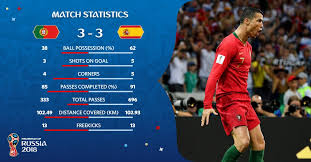 Espanyol played against fc cartagena in 2 matches this season. Semesta Mendukung Cristiano Ronaldo