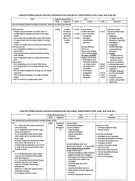Situs download pendidikan ebook gratis baca buku online gratis buku gratis pdf ekonomi manajerial buku menegemen bahsa indonesia pdf cara menemukan eook online dan lain lain. Diagnosa Komunitas Sdki Slki Siki Fix Pdf