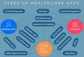 How to create a mobile health app: How To Develop A Healthcare App 5 Steps For A Startup In 2021
