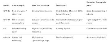 OpenAI 无需向量化的RAG新范例：探索大模型时代的高效知识问答与 ...