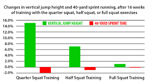 Tip Do Quarter Squats To Boost Athleticism T Nation