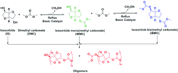 And billy hinsche to form the rock group dino. Isosorbide Bis Methyl Carbonate Synthesis From Isosorbide And Dimethyl Carbonate The Key Role Of Dual Basic Nucleophilic Catalysts Rsc Advances Rsc Publishing Doi 10 1039 D0ra03552a