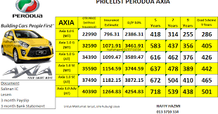 The car connection is your source for all information related to new cars. Axia Price List 2020