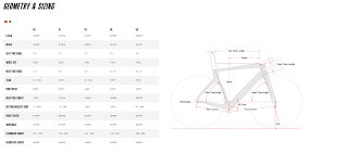 cervelo s5 disc ultegra di2 8070 2019 black whtie