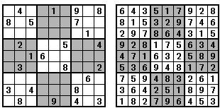 While solving it's good to keep in mind that a number cannot appear more than once in a given row, column or 3x3 box. A Solution For The Sudoku Puzzles Given In Fig 1 The Given Numbers Download Scientific Diagram