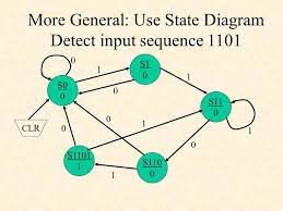 Sequence detector 1100 and sequence detector 1101. Designing State Machines Lecture L9 2 Handout Section Ppt Download