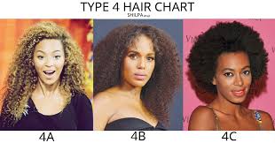 Type 4 Hair How To Master The Curly Hair Texture Chart