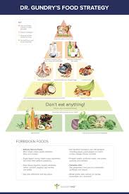 plant paradox diet updated yes no lists lectin free mama