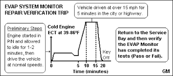 Help With P0449 P0455 Codes Chevrolet Forum Chevy Enthusiasts Forums