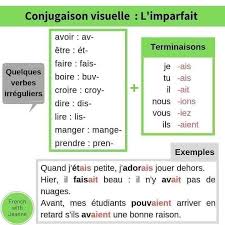 Je mangeais tu mangeais il mangeait nous mangions vous mangiez ils mangeaient. Facebook