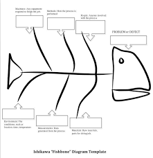 ishikawa fishbone diagram templates are handy for problem