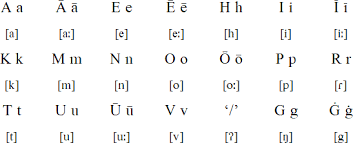 The island is home to a population . Rapa Nui Language Alphabet And Pronunciation