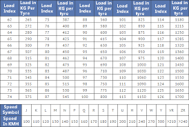 Tyre Load Speed Ratings Big Wheel Tyre Auto Service