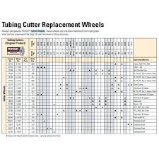 pipe cutter wheels replacement miexperto co