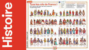 Ce site vous propose des histoires à lire et des histoires à écouter. Infographie Poster Pedagoqique Tous Les Rois De France Images Doc