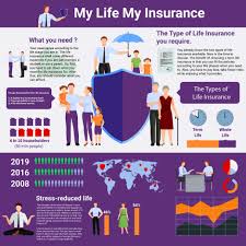 Pin By My Life My Insurance On Https Mylifemyinsurance Com Life Insurance Companies Financial Stress Online Insurance