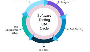 Pin On Software Testing