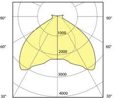 Photometric Distribution Lighting Concepts Design